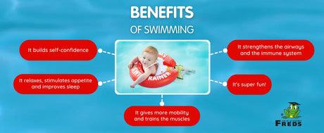BYFT021077 Fred Swimtrainer 3Month 4Year Red Set of 01 F.webp